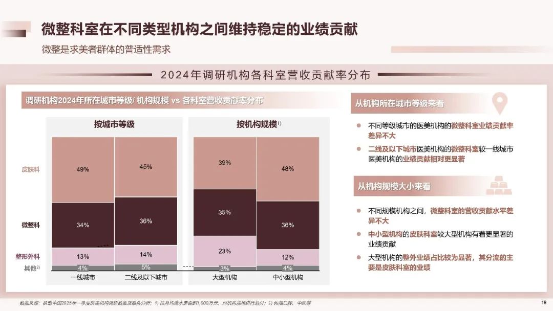 2025中国医美行业洞悉报告（附下载）|德勤_新浪财经_新浪网