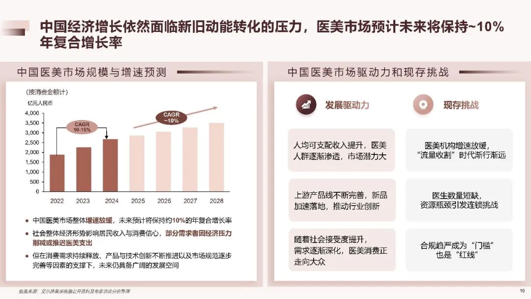 2025中国医美行业洞悉报告（附下载）|德勤_新浪财经_新浪网