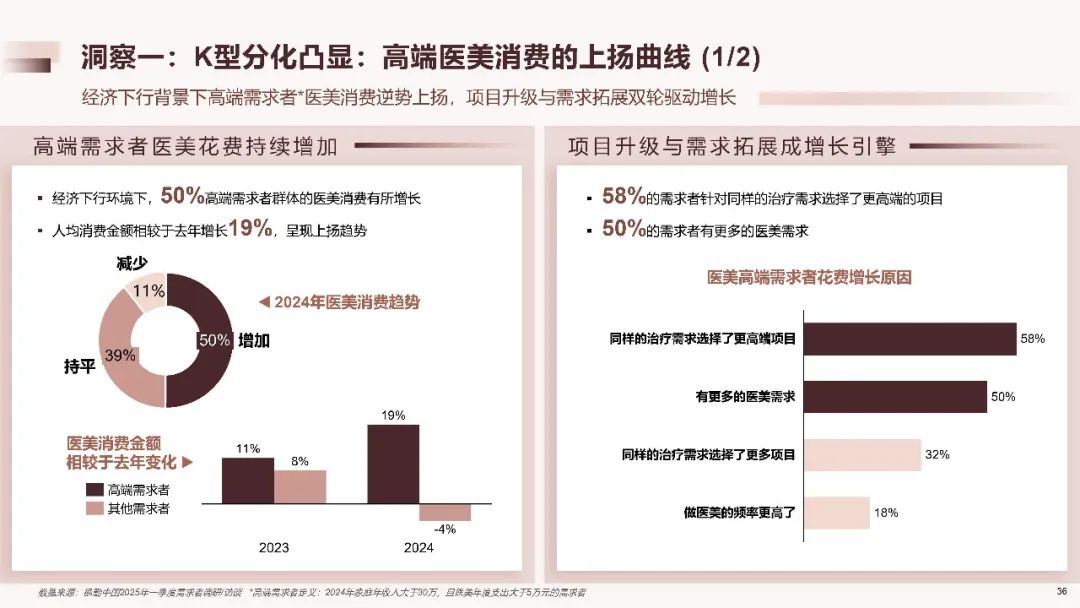 2025中国医美行业洞悉报告（附下载）|德勤_新浪财经_新浪网