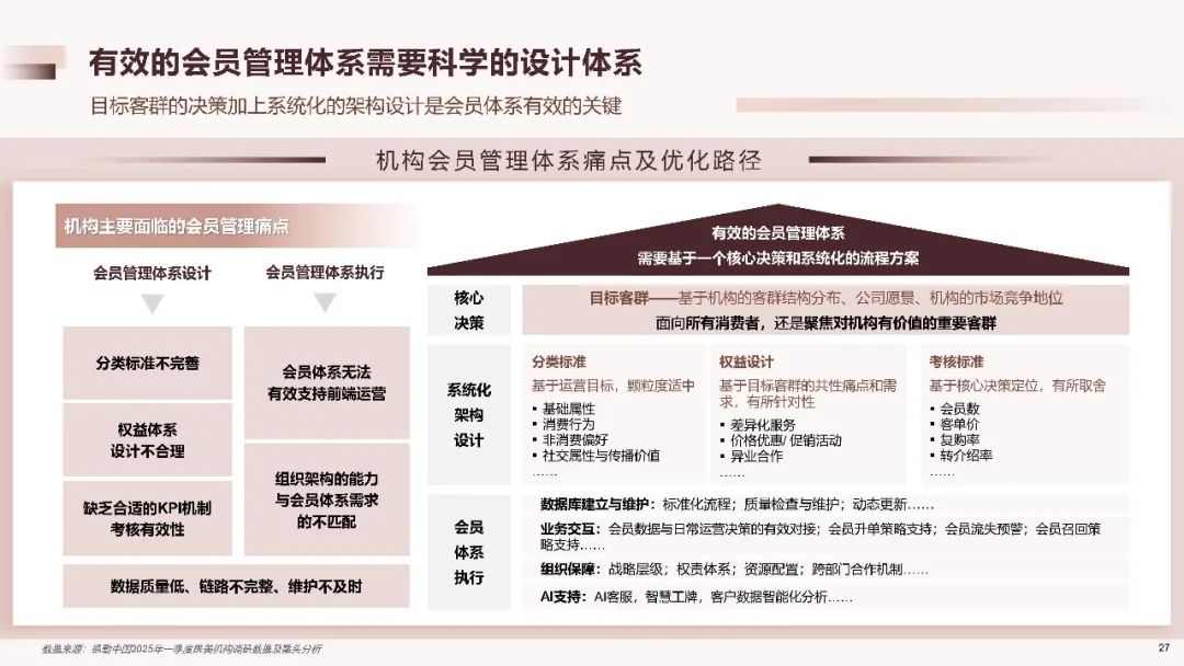 2025中国医美行业洞悉报告（附下载）|德勤_新浪财经_新浪网