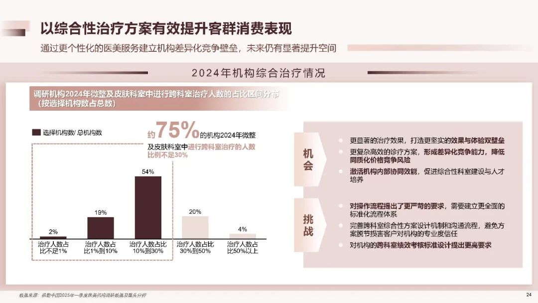 2025中国医美行业洞悉报告（附下载）|德勤_新浪财经_新浪网