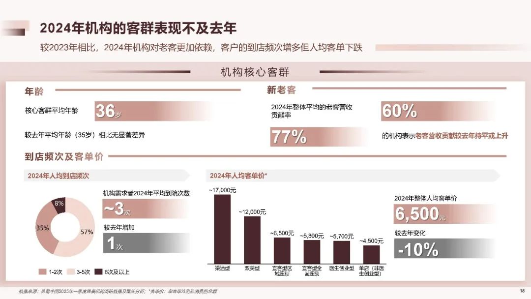 2025中国医美行业洞悉报告（附下载）|德勤_新浪财经_新浪网