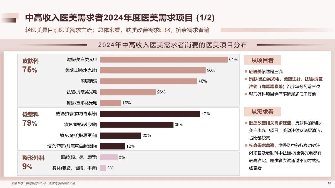2025中国医美行业洞悉报告（附下载）|德勤_新浪财经_新浪网