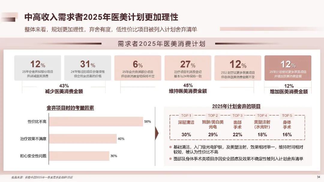 2025中国医美行业洞悉报告（附下载）|德勤_新浪财经_新浪网