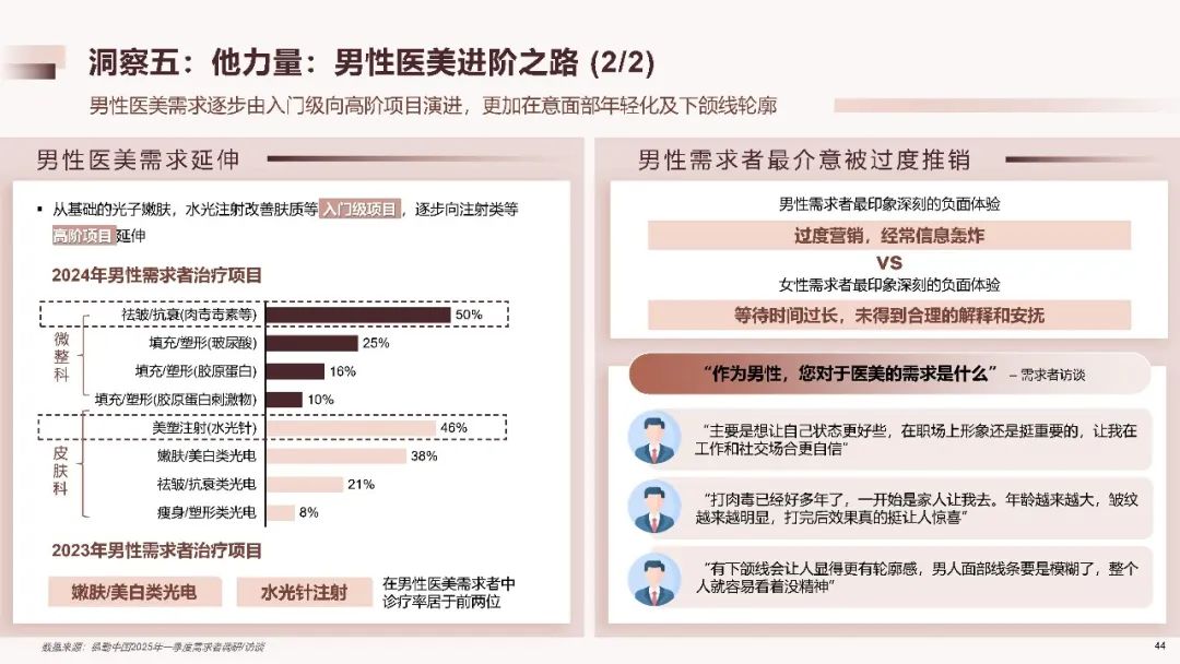 2025中国医美行业洞悉报告（附下载）|德勤_新浪财经_新浪网