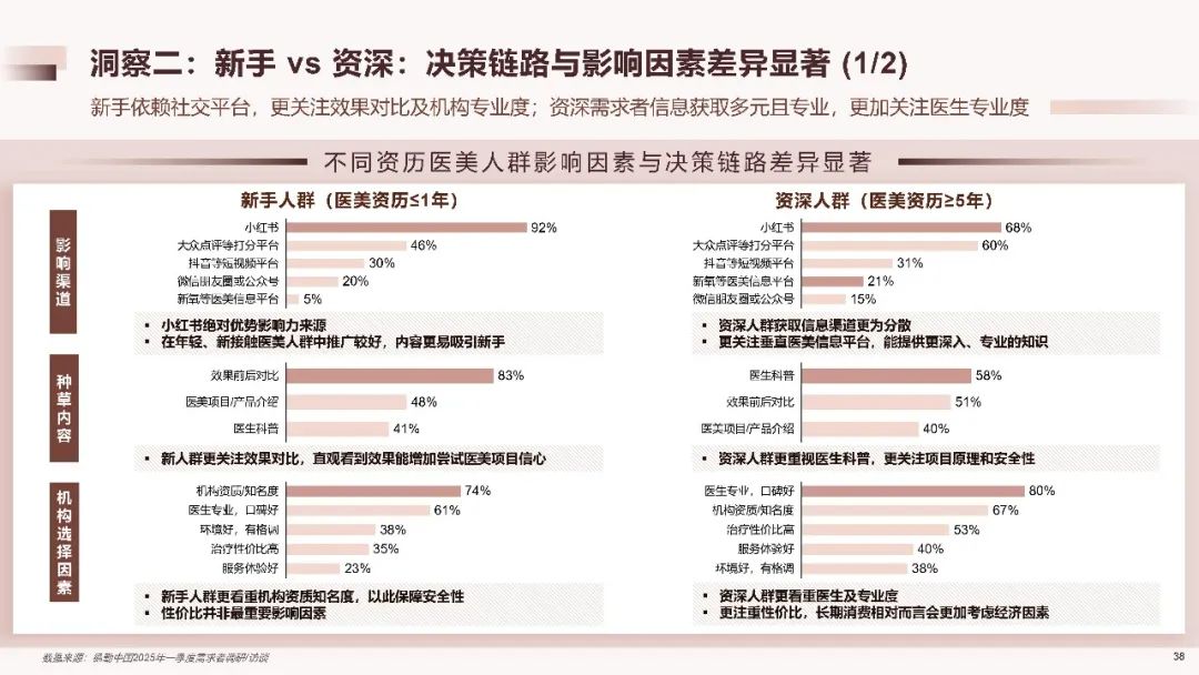 2025中国医美行业洞悉报告（附下载）|德勤_新浪财经_新浪网