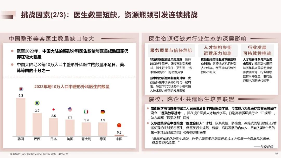 2025中国医美行业洞悉报告（附下载）|德勤_新浪财经_新浪网