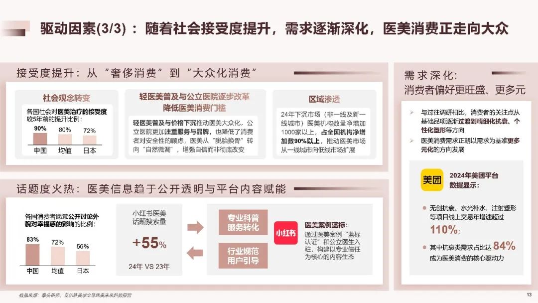 2025中国医美行业洞悉报告（附下载）|德勤_新浪财经_新浪网