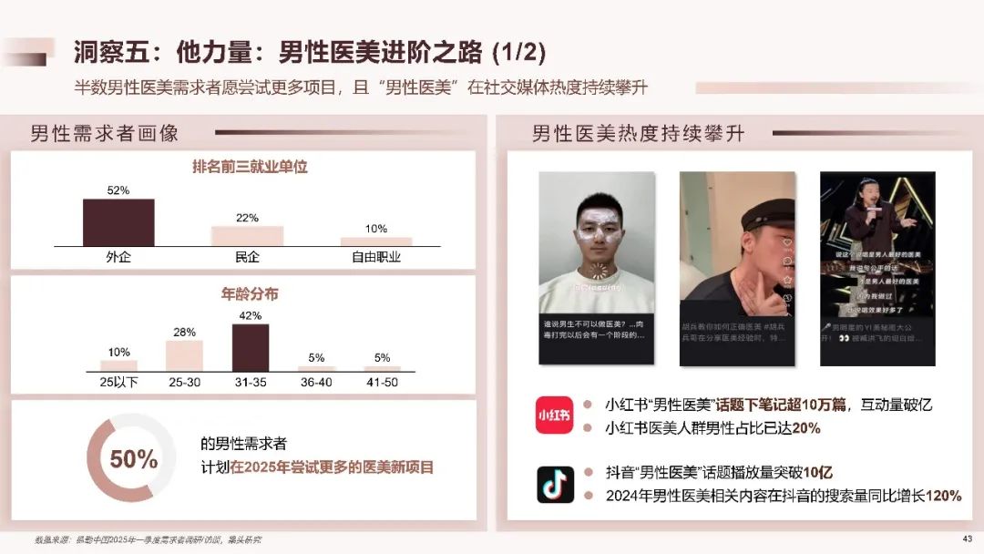 2025中国医美行业洞悉报告（附下载）|德勤_新浪财经_新浪网