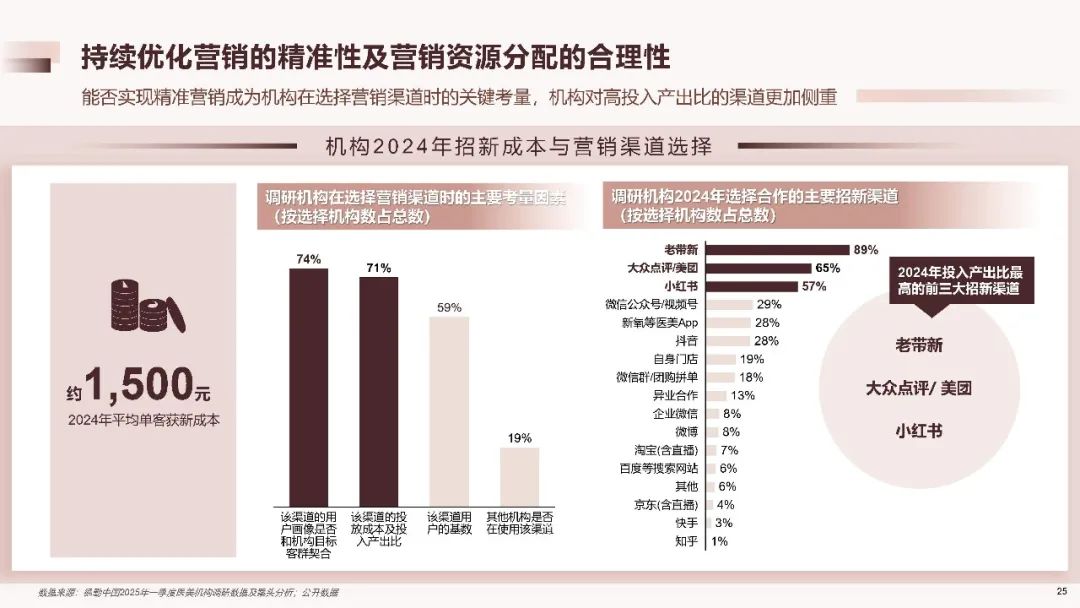 2025中国医美行业洞悉报告（附下载）|德勤_新浪财经_新浪网