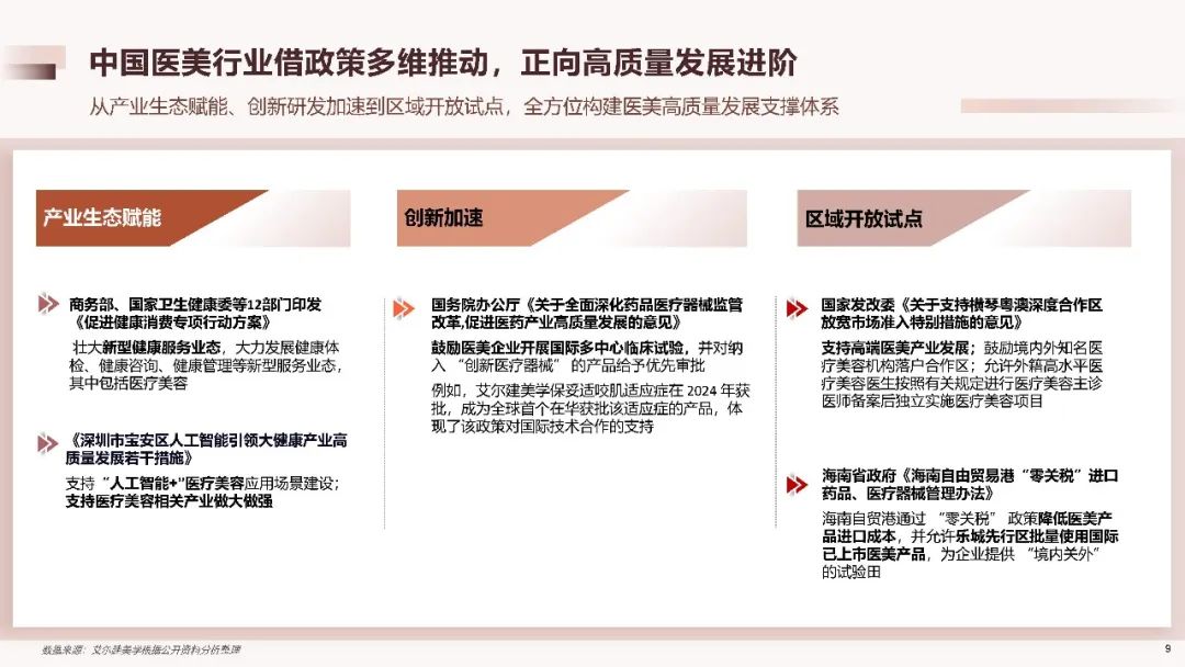 2025中国医美行业洞悉报告（附下载）|德勤_新浪财经_新浪网