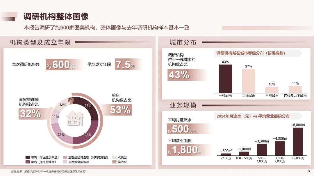 2025中国医美行业洞悉报告（附下载）|德勤_新浪财经_新浪网