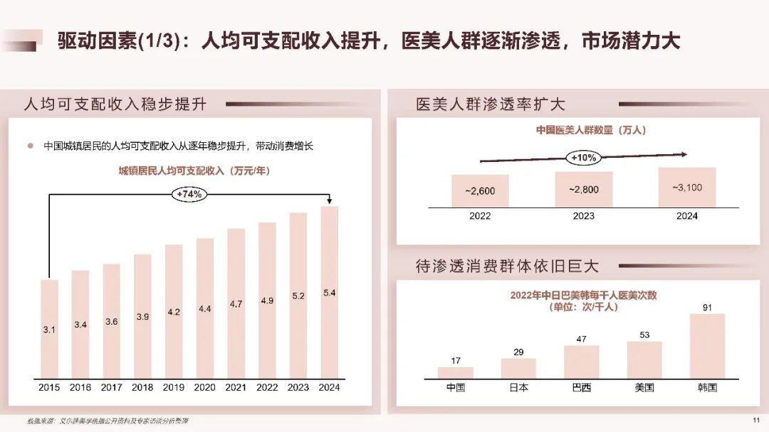 2025中国医美行业洞悉报告（附下载）|德勤_新浪财经_新浪网