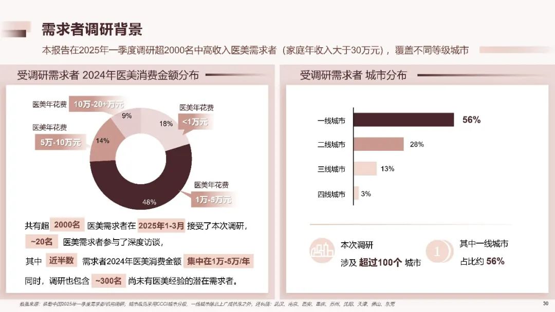 2025中国医美行业洞悉报告（附下载）|德勤_新浪财经_新浪网