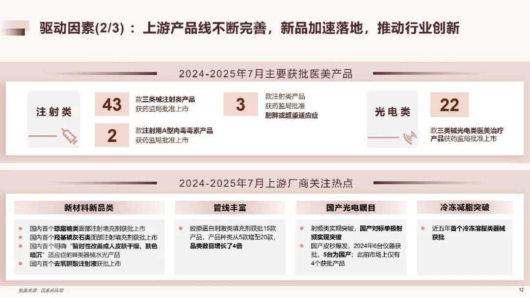 2025中国医美行业洞悉报告（附下载）|德勤_新浪财经_新浪网