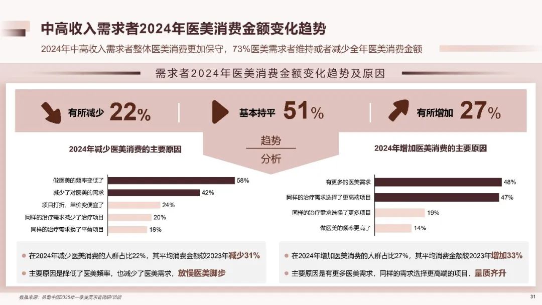 2025中国医美行业洞悉报告（附下载）|德勤_新浪财经_新浪网