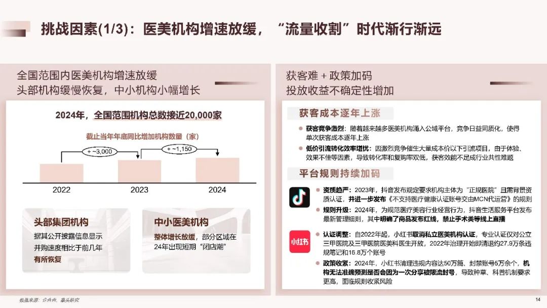 2025中国医美行业洞悉报告（附下载）|德勤_新浪财经_新浪网