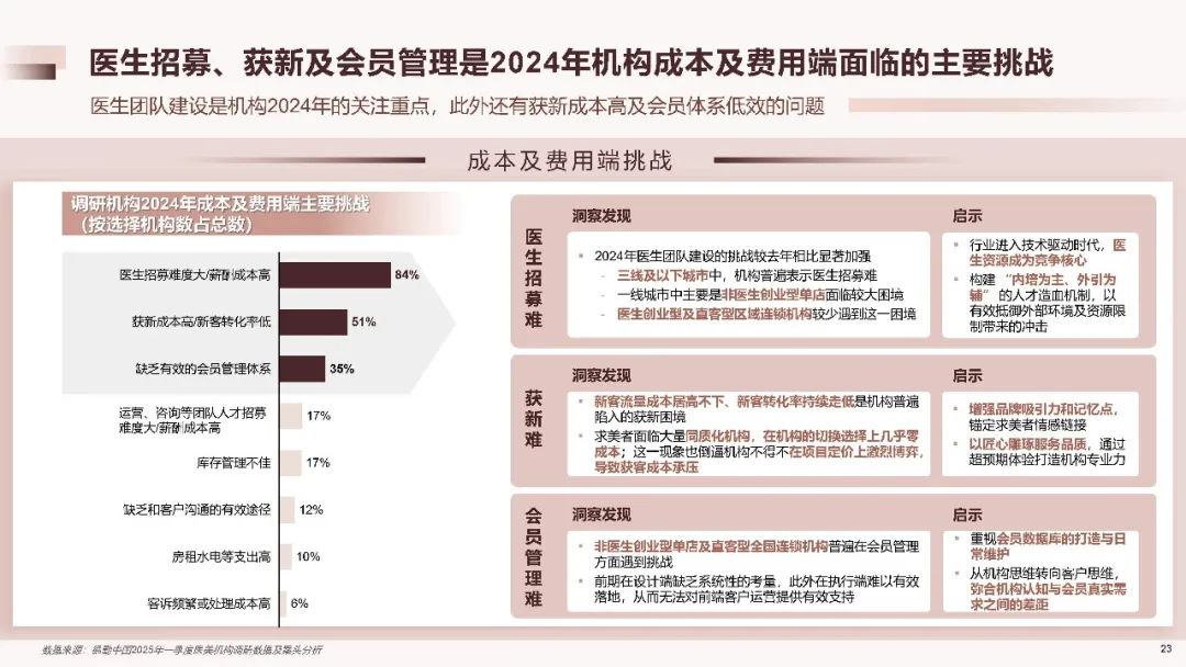 2025中国医美行业洞悉报告（附下载）|德勤_新浪财经_新浪网