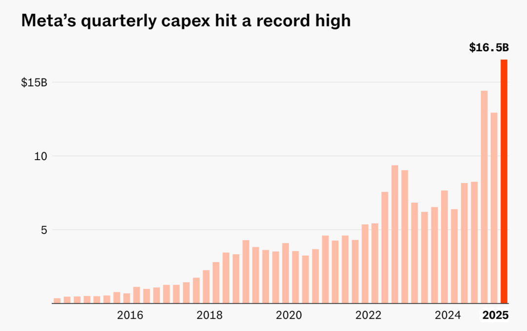 数据来源：Factset