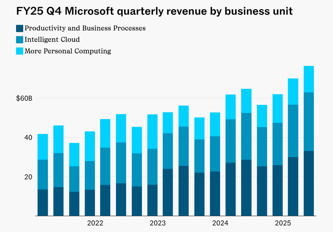 数据来源：公司财报