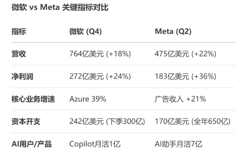 数据来源：deepseek