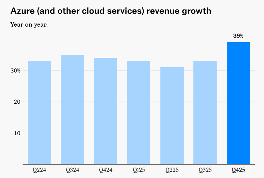 数据来源：公司财报