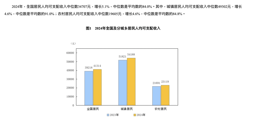 （图源：国家统计局）
