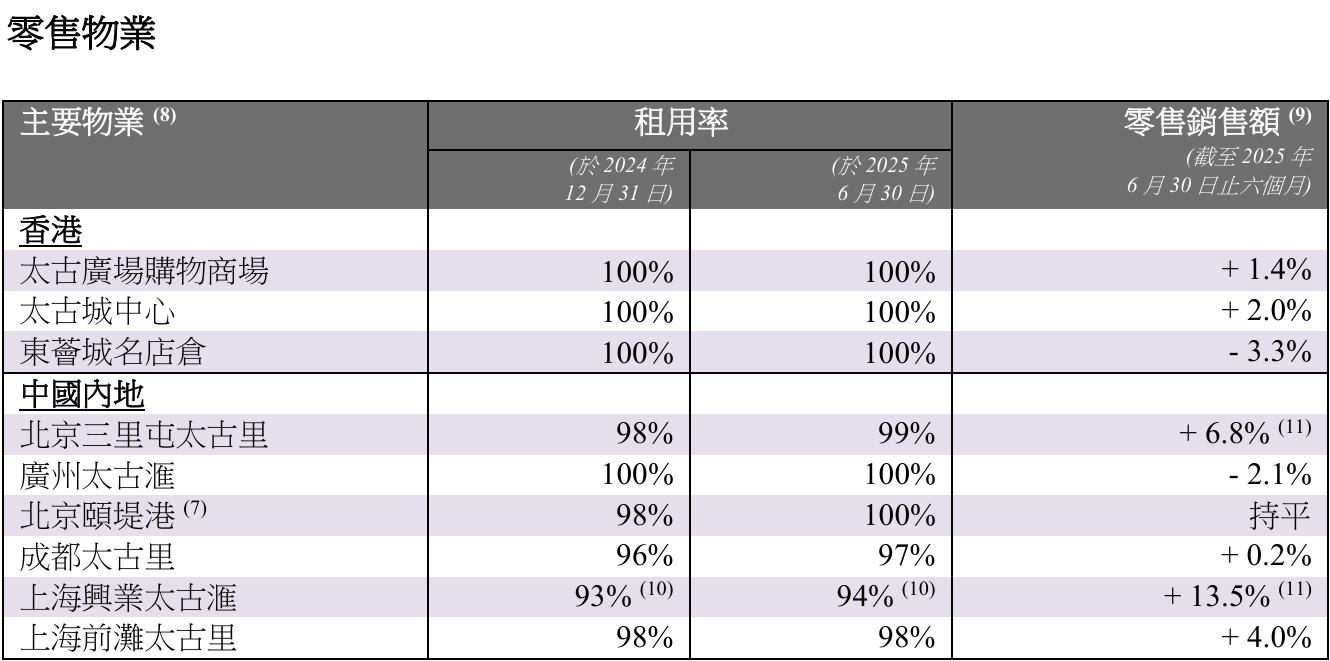 上图为2025年Q2数据,下图为2024年全年数据,图片开头:企业公告,贸易客截取