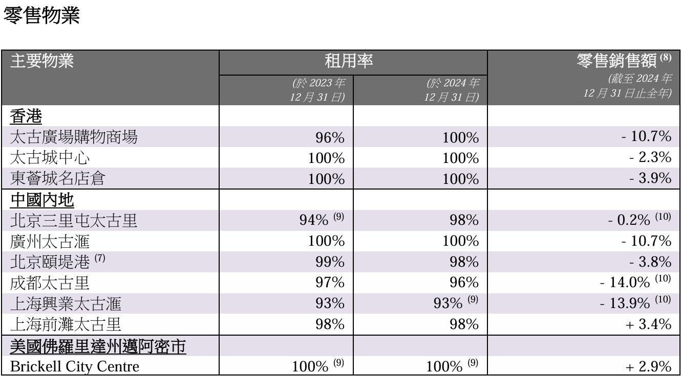 上图为2025年Q2数据,下图为2024年全年数据,图片开头:企业公告,贸易客截取