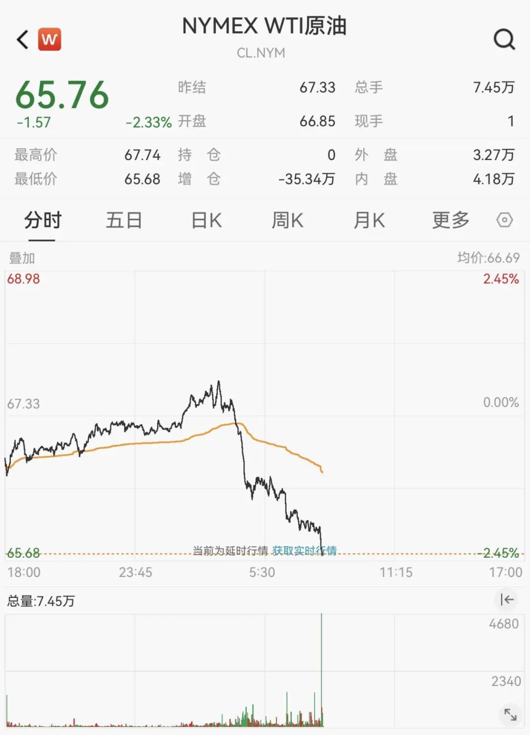 突发！全线大跌！