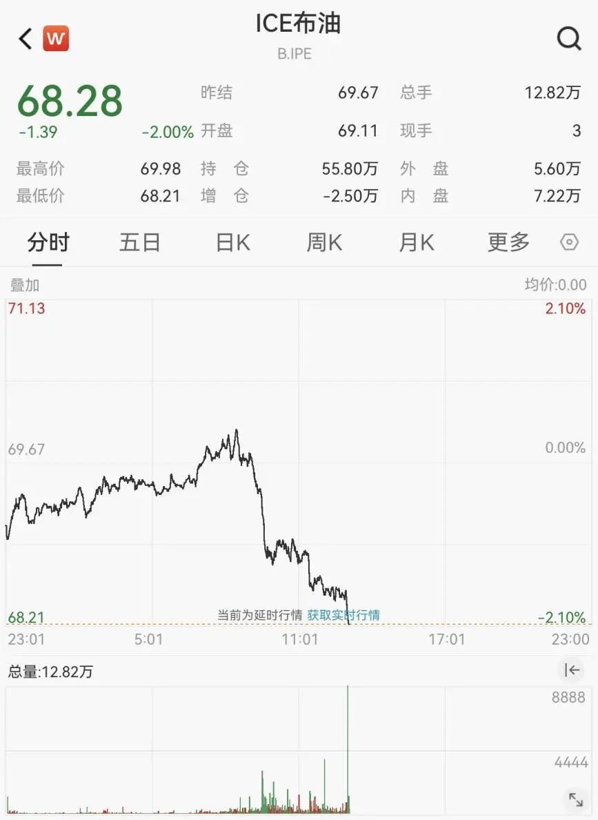 突发！全线大跌！