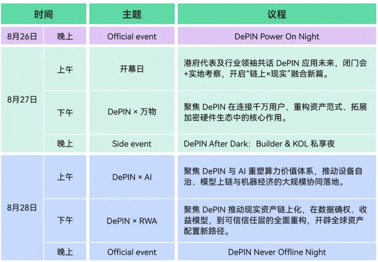 DePIN Expo 2025助力香港打造「Web3版CES」