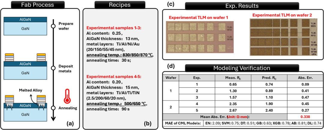 （来源：Advanced Science）