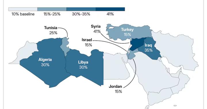 一文了解：特朗普宣布新关税后 中东各国企业将面临多少税率