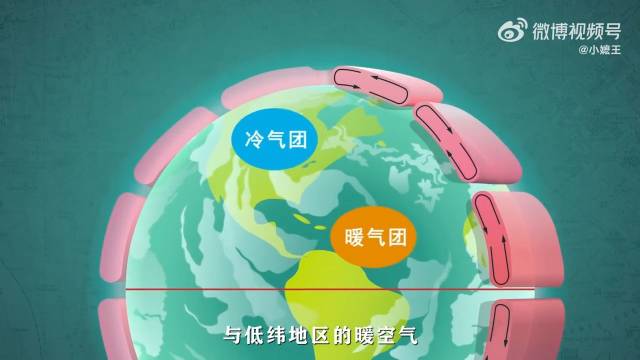 锋面气旋解析：温带天气系统运作机制|小象|气象科普|温带气旋|气象|科普_新浪新闻
