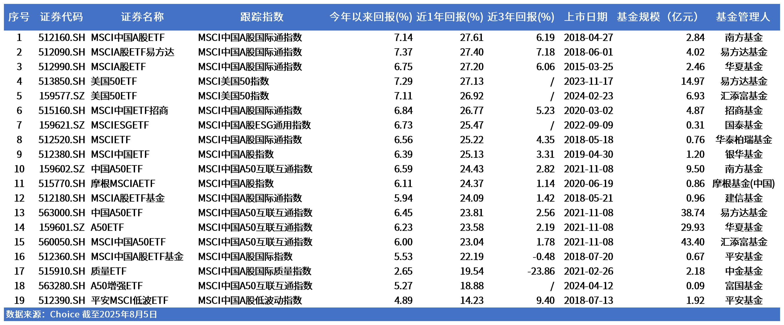 MSCI全球股票指数关联ETF规模突破2万亿美元！A股市场有哪些MSCI“严选”？|明晟公司|华夏MSCI中国A股国际通ETF联接C|上证指数|msci 中国指数|流动性_手机新浪网