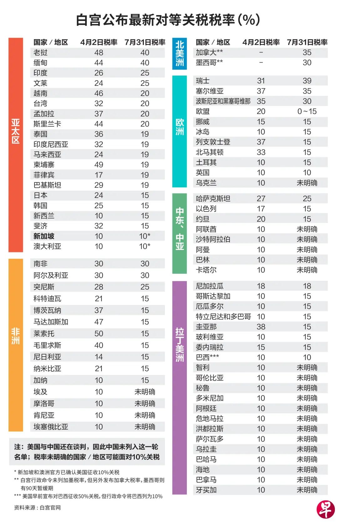 对等关税2.0”与“中国冲击2.0”