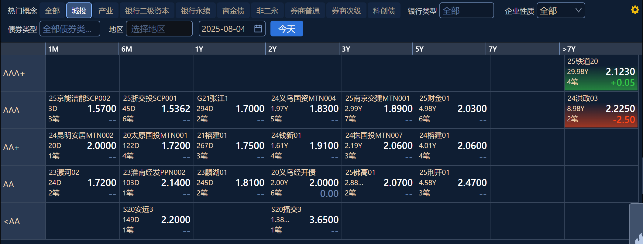 图源：DM查债通