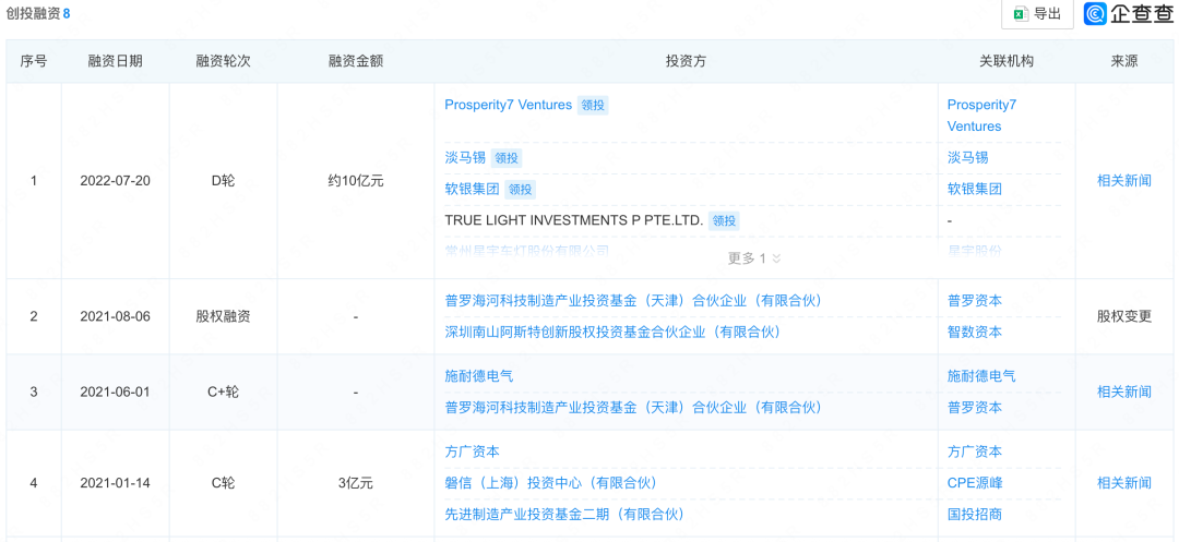 （数据来源：企查查）