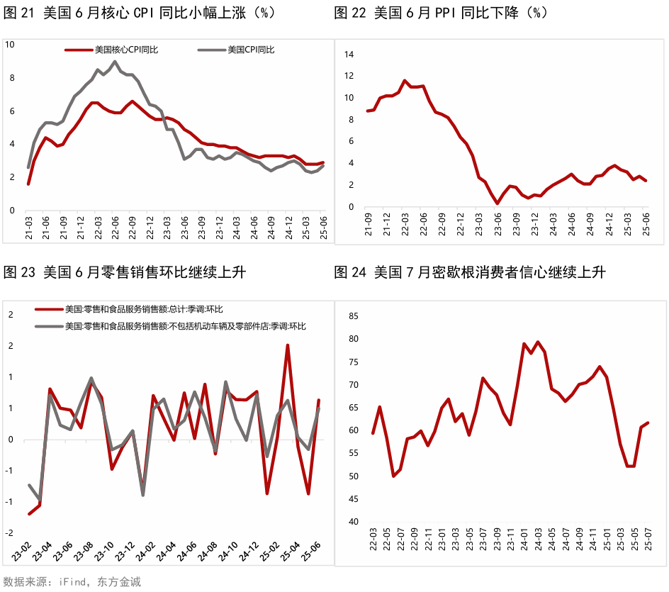 黄金周报 | 美国就业市场意外降温,上周外盘金价明显反弹