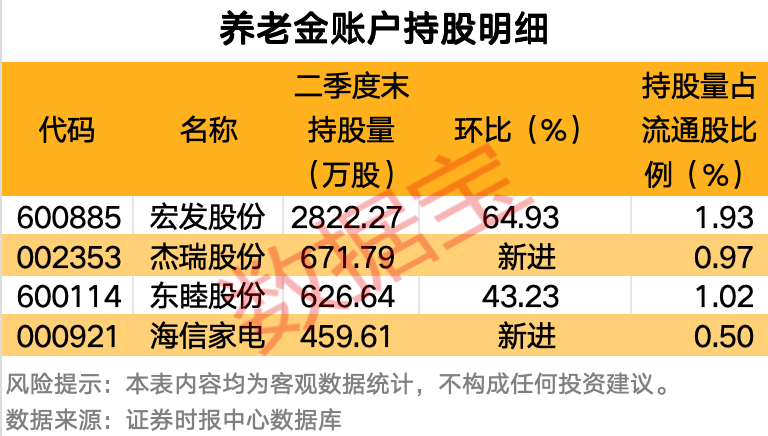 声明：数据宝所有资讯内容不构成投资建议，股市有风险，投资需谨慎。