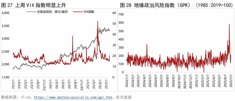 黄金周报 | 美国就业市场意外降温,上周外盘金价明显反弹