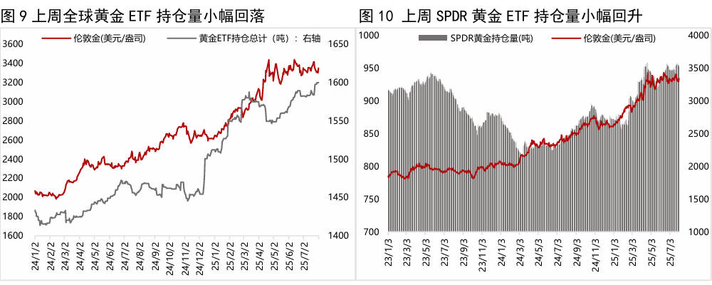 黄金周报 | 美国就业市场意外降温,上周外盘金价明显反弹