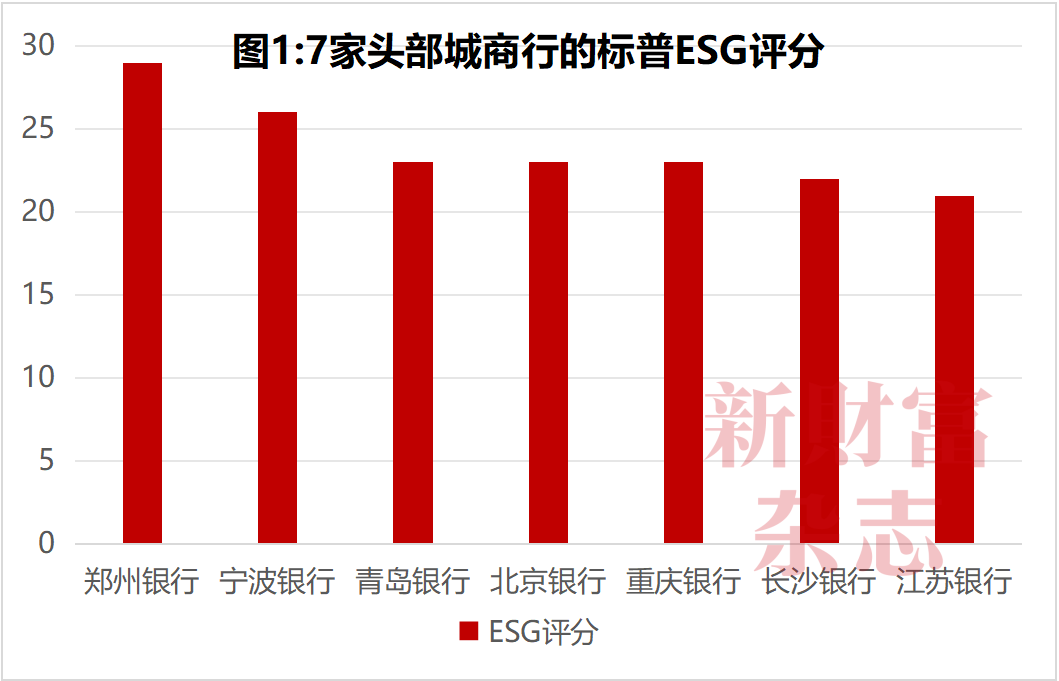 数据来源：标普官网，《新财富》杂志整理