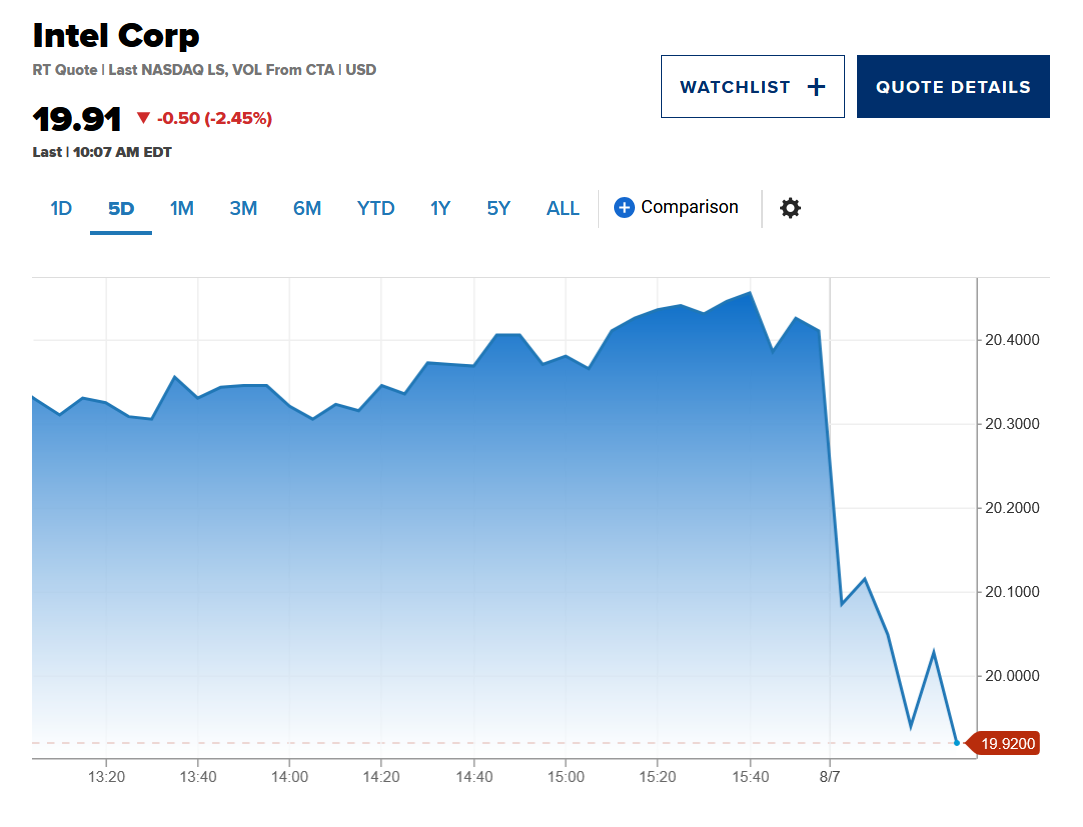特朗普：英特尔CEO必须立即辞职