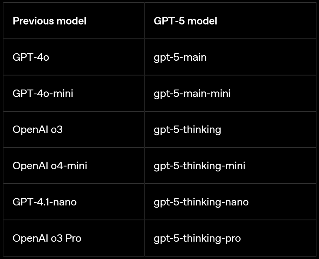 与前代模型的对应关系