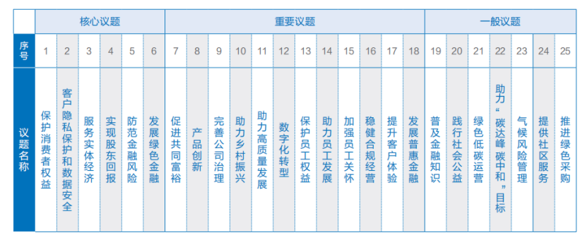 数据来源：江苏银行2024年ESG报告