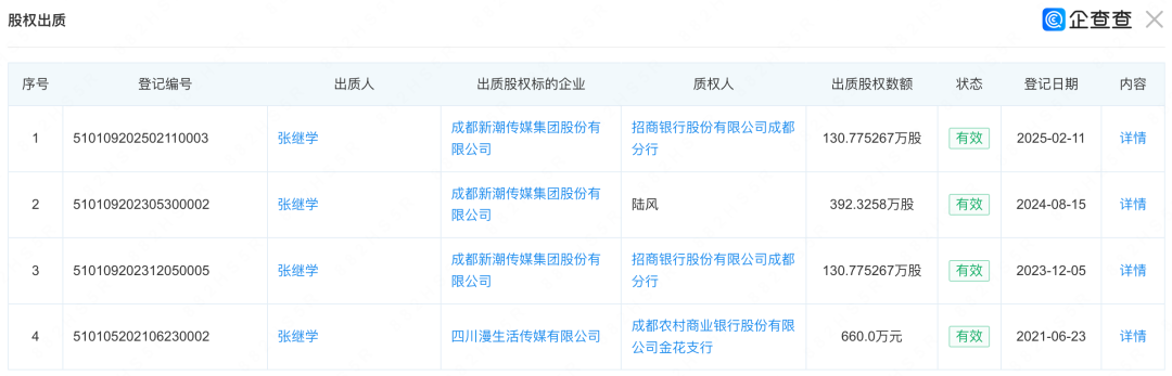 (数据来源:企查查)