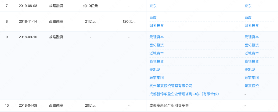 (数据来源:企查查)