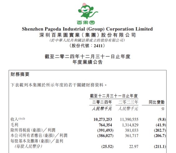 图片来源：百果园业绩公告